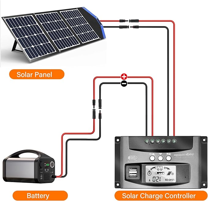 HiFind 12AWG Solar Extension Cable 75 Ft Solar Pannel Cable Tinned Copper Wire with Extra Female and Male Waterproof Connector Pair Ties for Home RV Photovoltaic Systems (75FT Red+75FT Black)