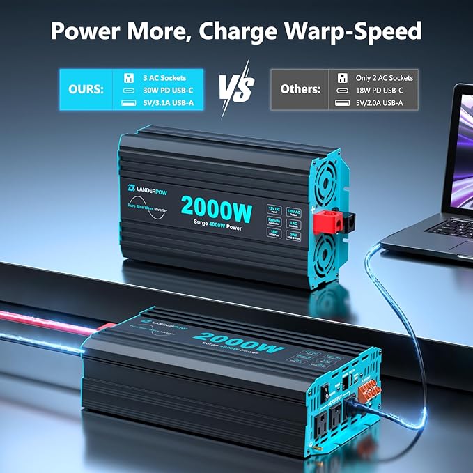 Pure Sine Wave Inverter 2000 Watt 12V DC to 120V AC Inverters for RV Truck Solar Home Power Inverter with 3 AC Outlet 30W USB-C 5V 3.1A USB Hardwire Port Remote Control Surge 4000W