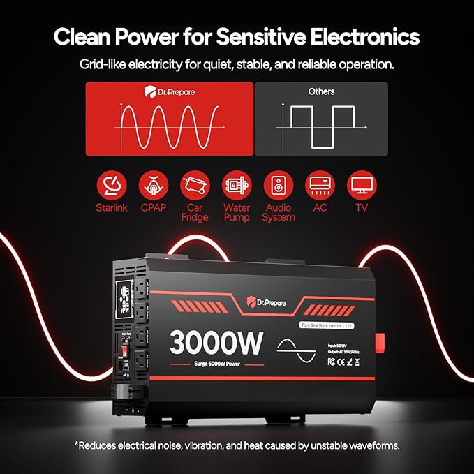DR.PREPARE 3000W Pure Sine Wave Inverter 12V DC to 110V AC Converter w/ 6000W Peak GFCI Protection 4X AC Sockets Hardwire Port Remote Solar Power Inverters for Vehicles RVs Home Off Grid