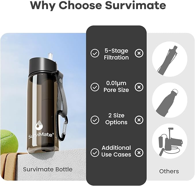 Survimate 5-Stage 0.01μm Ultra-Filtration Filtered Water Bottle BPA-Free Material NSF/ANSI 42&amp372 Certified Portable Water Filter Bottle for Survival Camping Hiking and Emergency Use