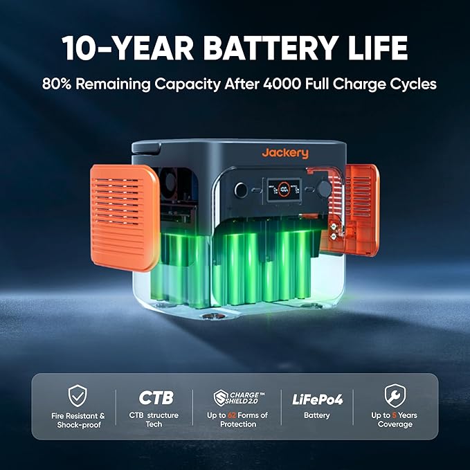 Jackery Solar Generator 2000 v2 with DC-DC Alternator Charger 2042Wh/2200W LiFePo4 Portable Power Station 20ms UPS Home Backup USB-C PD 100W Fast Charging for Power Outages Emergencies Camping