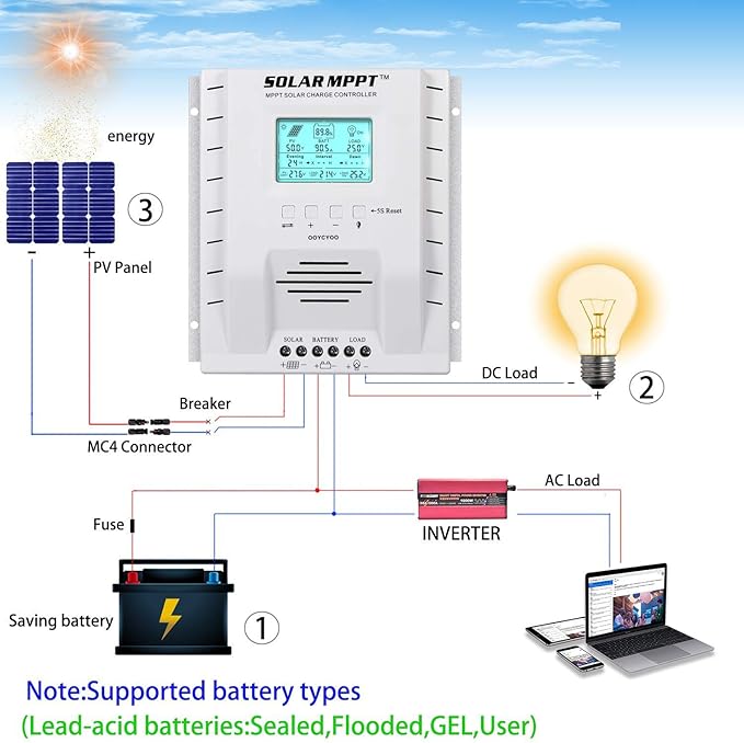 MPPT Charge Controller 60 amp 12V/24V Auto 60A Solar Panel Charge Regulator with Blacklight LCD Display Max 100V for Lead-Acid Sealed Gel AGM Flooded Lithium Battery