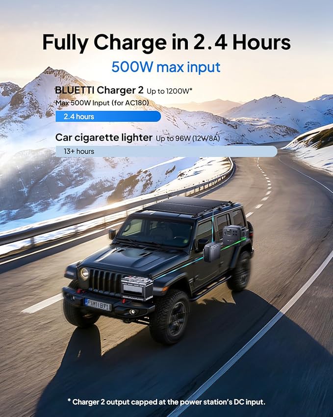 BLUETTI AC180 Portable Power Station &amp Charger 2 (Ships Separately) 1152Wh LFP Backup 1200W Alternator Charger for Solar Generator 2.4 H Full Charge via Car Ideal for Road Trips Off-grid Use