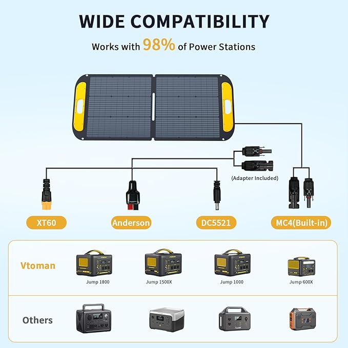 VTOMAN Portable Solar Panel for Solar Generator 110W 19V Folding Solar Charger with 23% Efficiency IP67 Waterproof and Adjustable Kickstands Design for Camping RV Outdoor Adventures (VS110)