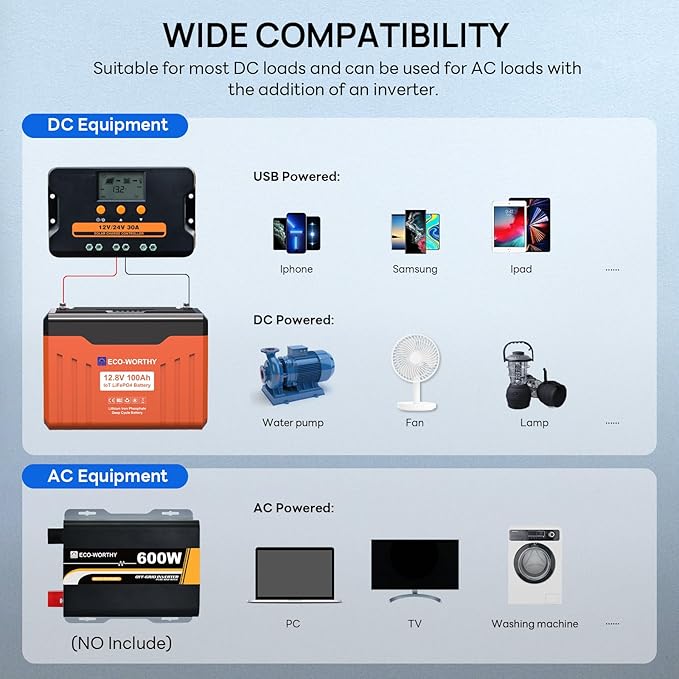 ECO-WORTHY 1.28KWH 200W RV Solar Panel Kit 12v 100ah lifepo4 Battery with Status Display 2PCS 100W Bifacial Solar Panels30A Controller with USB for Garden Home DC-Powered Appliances