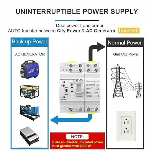 GEYA Mini ATS Dual Power Automatic/Manual Transfer Switch Over &amp Under Voltage Protection Solar Auto Switch Uninterrupted Power Din Rail(2Pole-63A-AC110V)