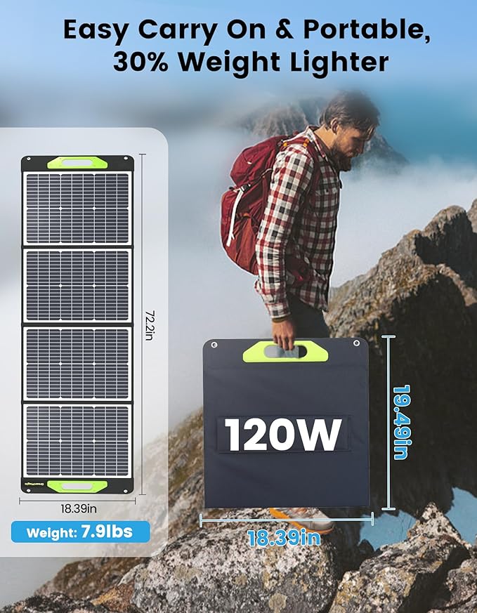 Greenmagic 120 Watt Portable Solar Panel Foldable 120W Solar Panel Charger 19V for Power Station Outdoor Camping RV Home IP67 Waterproof with an Adjustable Kickstand Case High 23% Efficiency