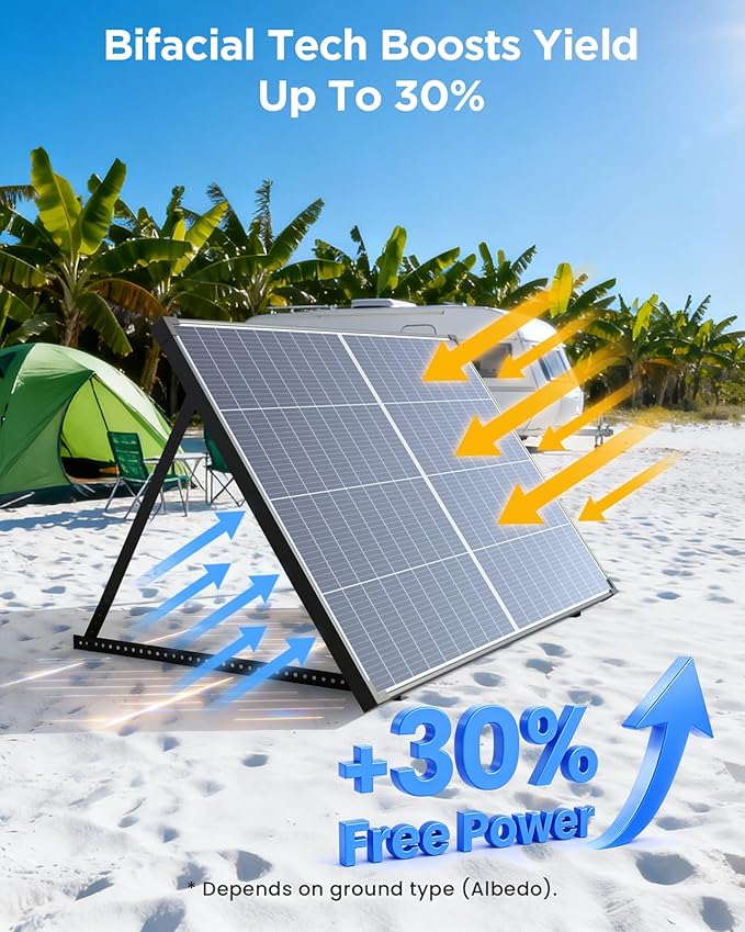 N-Type 16BB 360W Bifacial Solar Panel 25% High-Efficiency Dual-Module Parallel Anti-Shade Design 30% Extra Dual-Sided Output for RV Van Camping Home Rooftop Off-Grid Systems(2x180W)