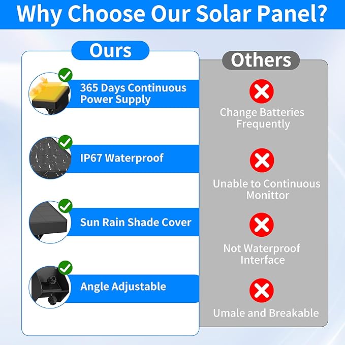 Solar Panel for Blink Outdoor 4 (4th Gen)/XT3/XT2/XT Cameras - IP67 Weatherproof with 3300mAh Extended Battery Adjustable Angle Mount for Optimal SunWireless Security Power (Black 1 Pack)