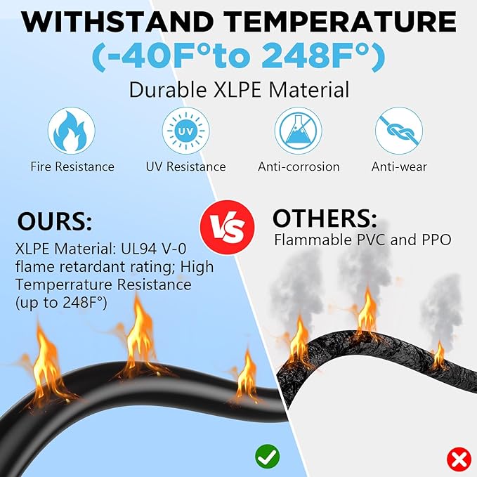 2x100Feet Solar Wire 8AWG Solar Panel Extension Cable 8 Gauge Wire Tinned Copper PV Cables for Outdoor Boat RV Camping Solar Panels Inverter Off-Grid and Photovoltaic Systems