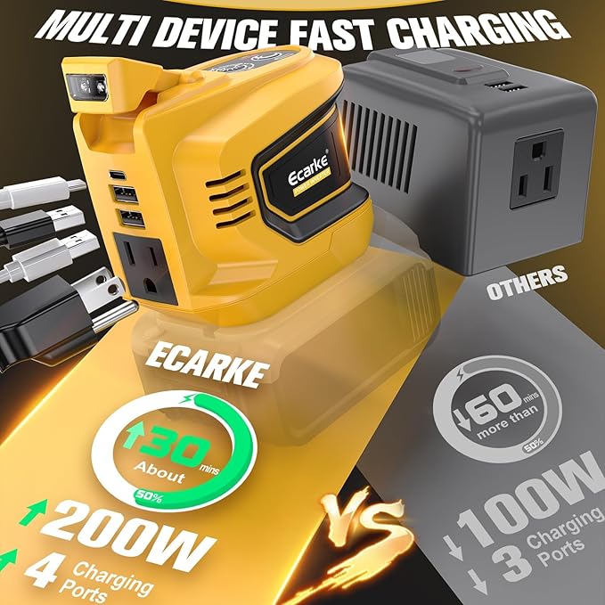 200W Power Inverter Compatible with DeWalt 20V Battery Ecarke Real 200W DC 20V to AC 110V Battery Inverter Portable Power Station Generator Charger Adapter Powered Outlet 2 USB Ports &ampType-C&am