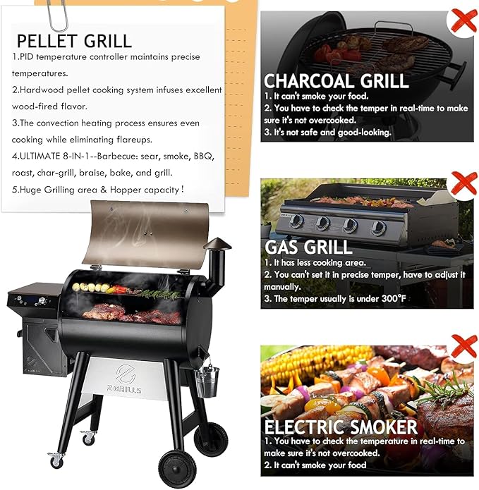 Z GRILLS 2025 Upgrade 8-in-1 Electric Wood Pellet Grill &amp Smoker with PID V3.0 Controller LCD 697 Sq InMeat Probes Easy Hopper Clean-out &amp Grill Cover