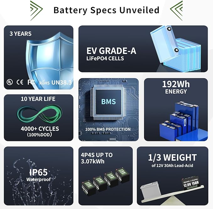 OKMO 12V 15Ah LiFePO4 Lithium Battery(2 Pack) 4000+ Deep Cycles for UPS Kayak Fish Finder Solar Panel Power Wheels Toys Scooter Radio