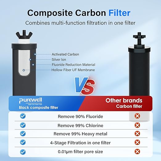 Purewell 7-Stage 0.01μm Ultra-Filtration Alkaline Water Filter System with 4 Filters Metal Water Level Spigot and Stand 304 Stainless Steel Reduce Fluoride &amp Chlorine pH 8-9 2.25G PW-OB-FT