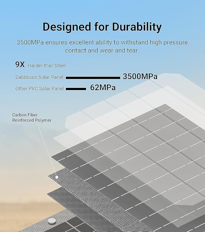 Dabbsson 210Watt Portable Solar Panel for Power Station Foldable Charger Adjustable Kickstand High-Efficiency Monocrystalline PV Module Waterproof IP67 for Outdoor Camping RV Blackout