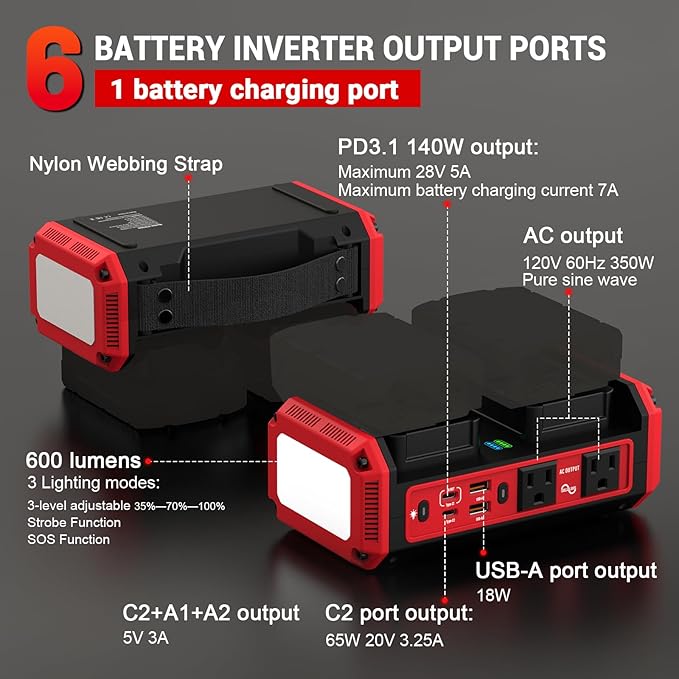350W Pure Sine Wave Power Inverter Compatible with Milwaukee 18V Battery DC 18V to AC 120V Inverter 7A Fast Charger &amp 2 AC Outlet 2 USB Ports &amp 2 Type-C Ports 600LM LED Work Light (No Batt