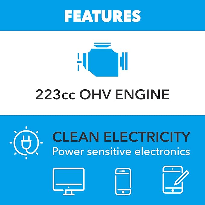 Pulsar PGX5250BiXCO 5250W Dual Fuel Inverter Generator – Gas &amp Propane CO Sentry RV Ready 30A Outlet Digital Display Portable Quiet Power for Home Backup Camping &amp Jobsite