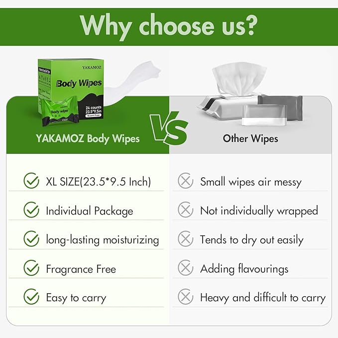 YAKAMOZ Large Body Wipes for Adults Bathing Individually Wrapped Personal Hygiene Body Wipes for Women Men and Elderly Disposable Washcloths for Bathing Camping (Unscented 50 Counts)