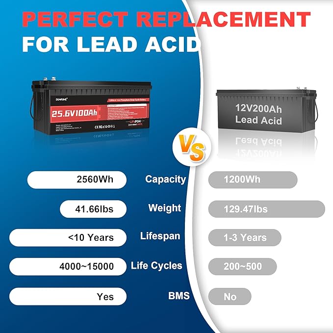 24V 100Ah LiFePO4 Lithium Battery4000+ Cycles &amp 100% DODBuilt-in 100A BMS25.6V High Energy DensityPerfect for RV Solar Off-Grid Camping Home Backup