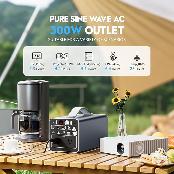 300W Portable Power Station 299.7Wh Portable Laptop Charger with AC Outlet Dual Way 65W PD/USB-C Port Battery Pack Power Supply Solar Generator for Outdoor Camping Home