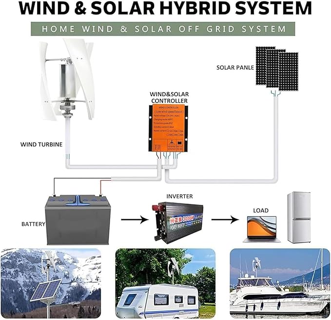 10000W/12000W Wind Turbine Vertical Axis Permanent Maglev Generator Magnetic Levitation Vertical Axis Electric Power Generator 12V-220V with Controller(12000w12v)