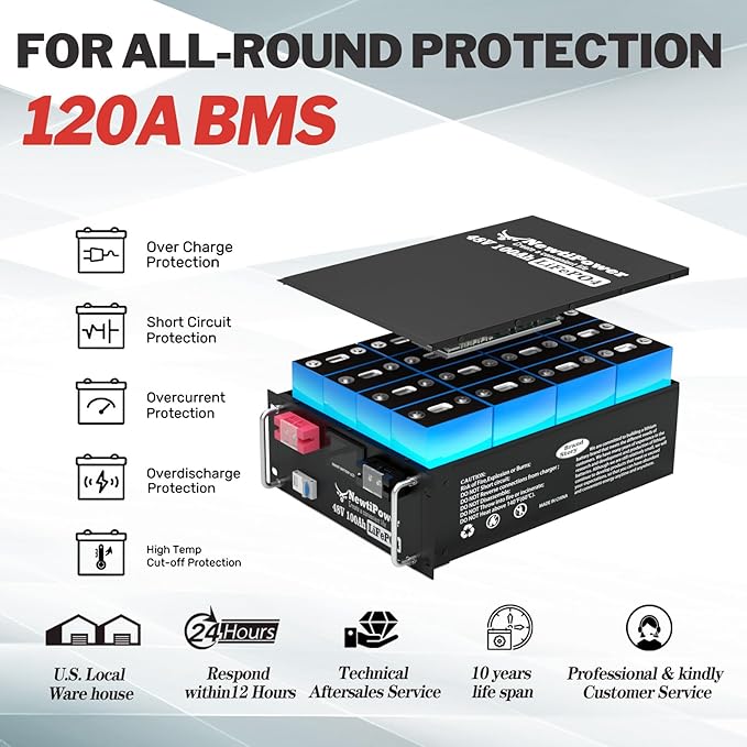 48V 100Ah LiFePO4 Battery 5120Wh Lithium Battery with 100A BMS Up to 10000+ Rechargeable Cycles Support in Series/Parallel Perfect for RV Camping Solar Power Storage (48V*100Ah)