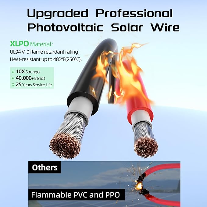 Bateria Power Solar Panel Wire 50Ft Black and 50Ft Red Kit 10AWG (6mm²) Solar Panel Extension Cable PV Tinned Copper Wire for Outdoor Home Off-Grid Photovoltaic Systems Automotive RV Boat Marine
