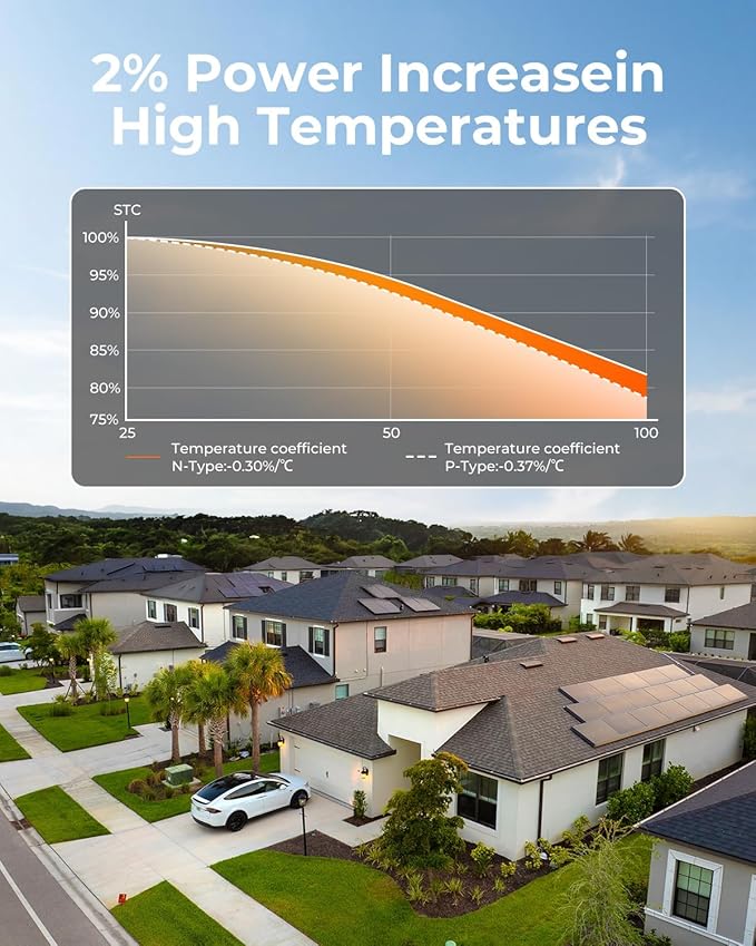 1200 Watt Solar Panel 6 PCS 200W N-Type 16BB 12V Solar Panels with 25.6% High Efficiency IP68 Waterproof 30-Year Long-Lasting Monocrystalline Panels for RV Van Marine &amp Off-Grid Systems