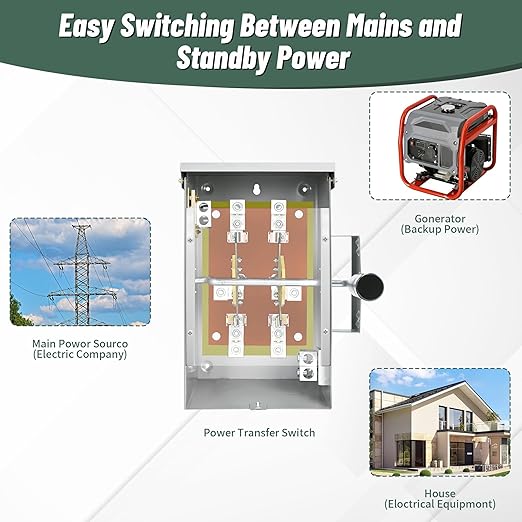 200 Amp Manual Transfer Switch 2/3 Pole 120/240V Transfer Switch for Home Generator 48000W General-Duty Double-Throw Safety Switches NEMA 3R Standards for Outdoor and Indoor