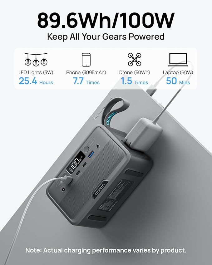 Portable Power Station 28000mAh LiFePO4 Battery 100W(200W Peak) Solar Power Bank Portable Charger Small Generator with AC Outlets &amp PD Fast Charging for Home/Laptop/Camping(Solar Panel Optional)