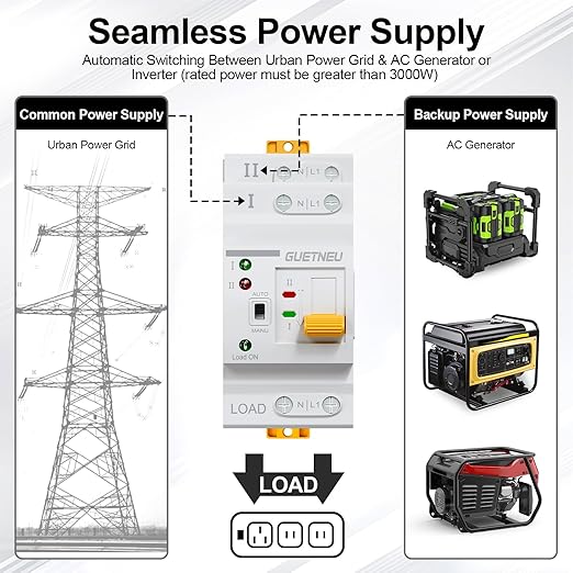 ATS Dual Power Automatic Transfer Switch 2P 63A 110V Manual Transfer Switch Uninterruptible Millisecond-Level ATS 50/60 Hz White CE