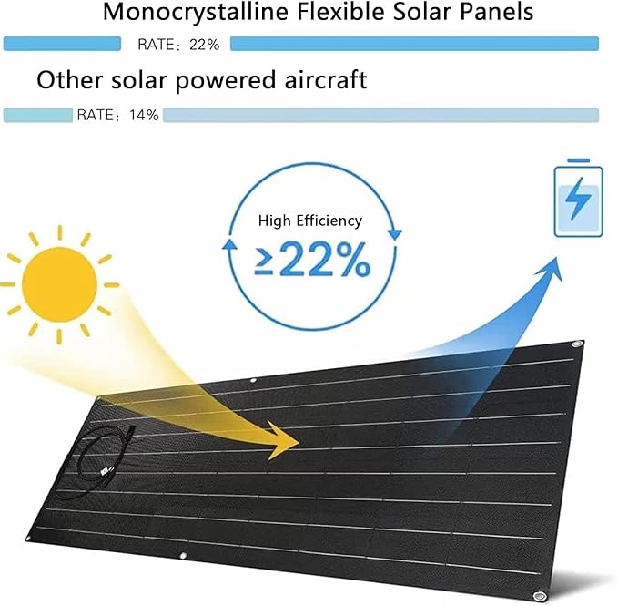 1600W Solar Panel Kit with 40A Charge Controller 2 * 800W Flexible Monocrystalline Solar Panel Kit Photovoltaic Module for 12-24V Car Battery Camper RV Yacht Battery Boat