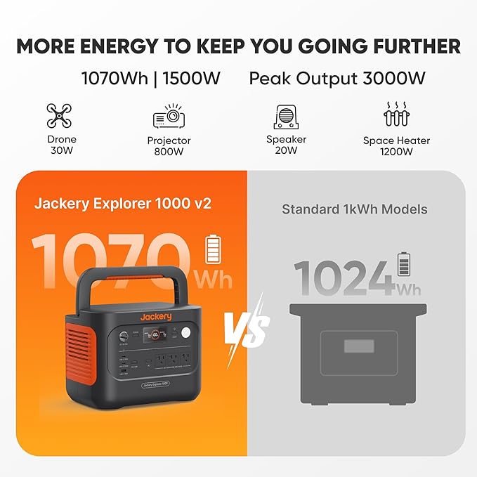 Jackery Solar Generator 1000 v2 with 2x100W Solar Panel1070Wh Portable Power Station LiFePO4 Battery1500W AC/100W USB-C Output1Hr Fast Charge for OutdoorOff-Grid LivingRVEmergency