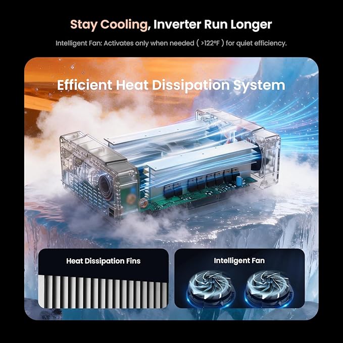 Ampeak Pure Sine Wave Inverter [2000 Watt] - 6000W Surge 12v DC to 110V AC Converter Power Inverter for RV Truck Home Solar Outdoor with Dual AC &amp 20A Outlets Hardwire Port 5V 3.1A USB &amp