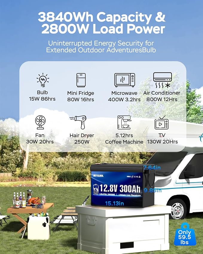 2 Packs 12V 300Ah LiFePO4 Lithium Battery Upgraded 200A BMS System Up to 15000+ Cycles Life 3840Wh Rechargeable Lithium Battery with Low-Temp Protection for RV Solar Marine Solar Panel Camping