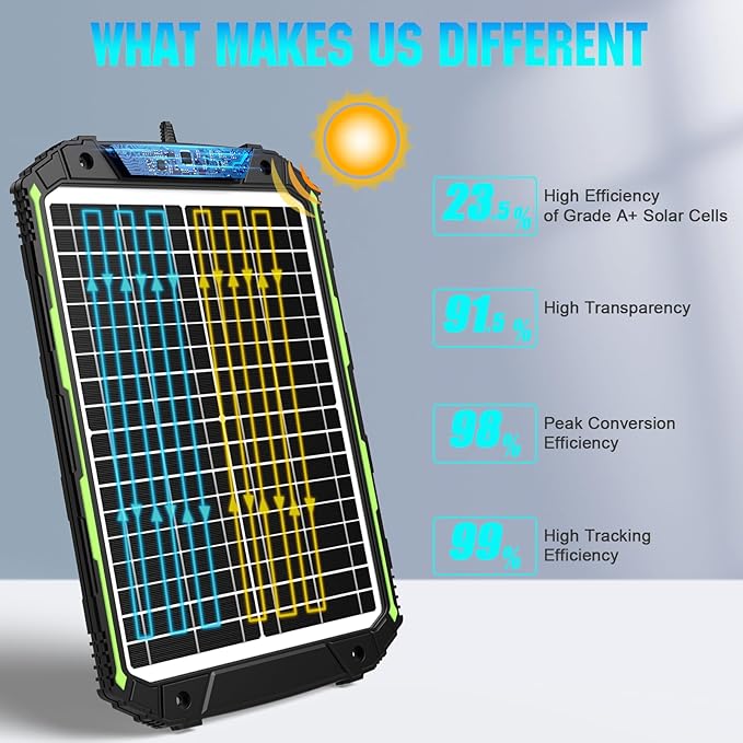 Sun Energise 20W 12V Solar Powered Battery Charger &amp Maintainer Built-in Smart MPPT Charge Controller Waterproof 20 Watt 12 Volt Solar Panel Trickle Charging Kits for Car Auto Boat RV Marine Tra