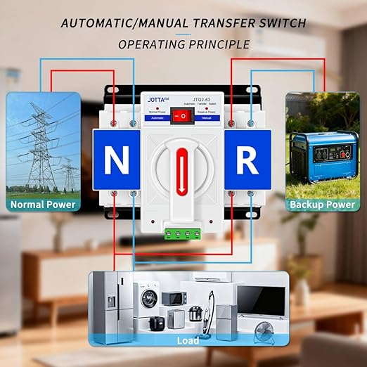 JOTTAELE ATSDual Power Automatic Transfer Switch 63A 220V 50/60HzChangeover Switch for Generator (CB-2P 63A 220V)