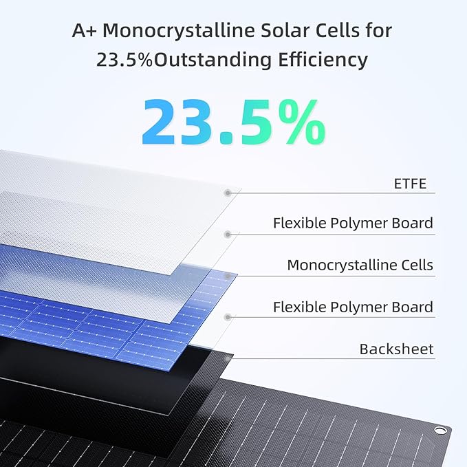 40W 12V Solar Battery Charger2 PCS 20W Solar Battery Maintainer with Built-in Intelligent Charge ControllerIP68 Waterproof Trickle Charger for Car Boat Marine RV Trailer