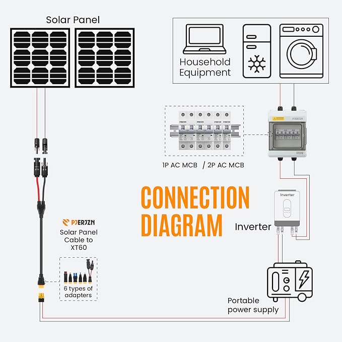 6-in-1 Solar Panel Connector Kit Solar Connector to DC5521 7909 8020 XT60 EC5 Solar Panel Multi Connector Cable Portable Heavy-Duty Weatherproof for RV Power Staion Generator(16.5ft)