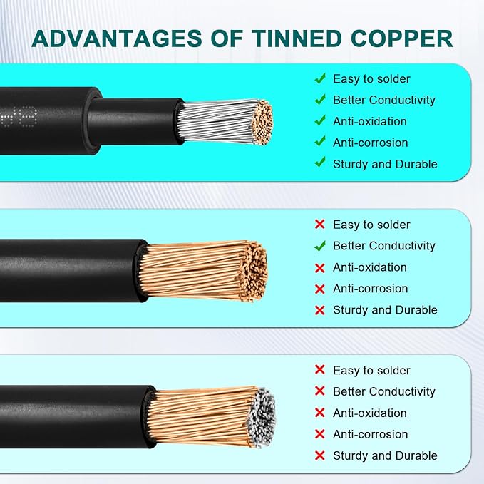 Solar Panel Extension Cable - 8AWG 30FT Solar Wire with Female &amp Male Waterproof Connector Flame Retardant Protective Sleeving PV Wire for RV Photovoltaic Systems Home Boat Solar Panels Car