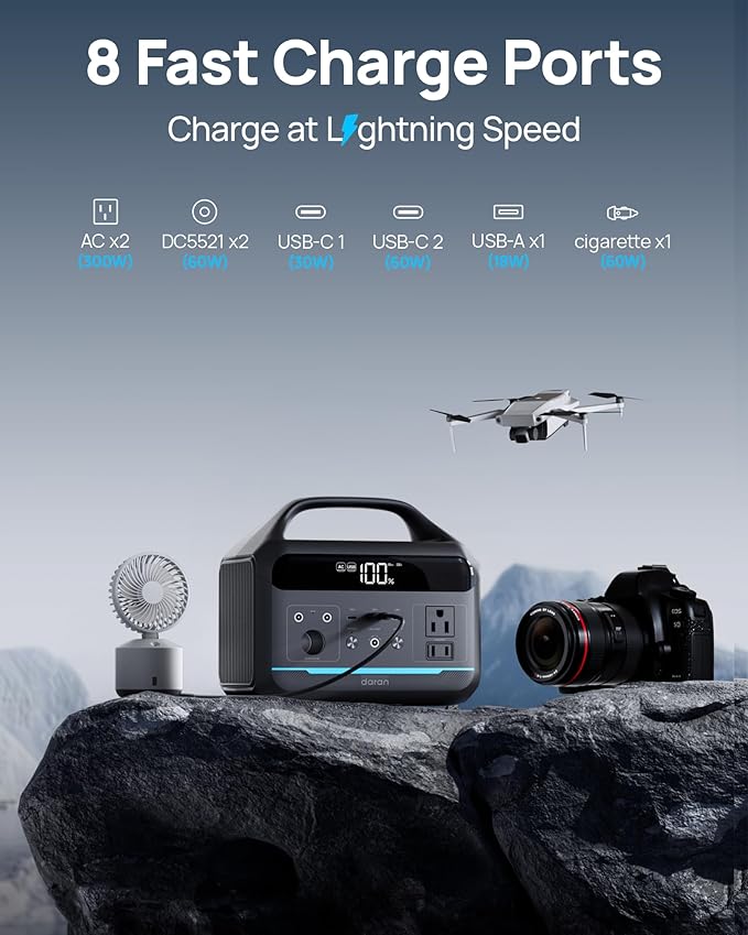 Portable Power Station 192Wh(60000mAh) with Bag 300W (600W surge)Power Bank LiFePO4 Battery Backup Compact Solar Generator 8-Port Design w/2 AC Outlets for HomeRV Hurricane CampingEmergency