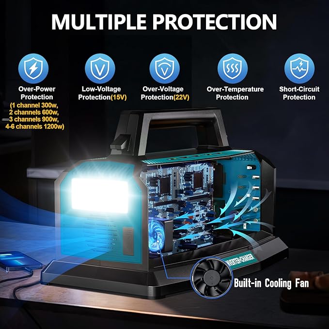 2-in-1 Portable Inverter Charger 1200W Pure Sine Wave Inverter &amp 6A Rapid Charger for Makita 18V Battery 6-Port DC to AC 120V Converter 3 USB-A + 3 USB-C 300lm LED Light for RV Camp Off-Grid