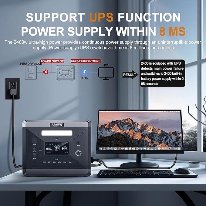 SolarPlay Portable Power Station 2400W (Peak 4800W) 2106Wh Solar Generator with 200W Solar Panel 1.5Hrs Fast Charging LiFePO4 Battery4 AC Outlets Emergency Power Station for Outdoor Battery Backup