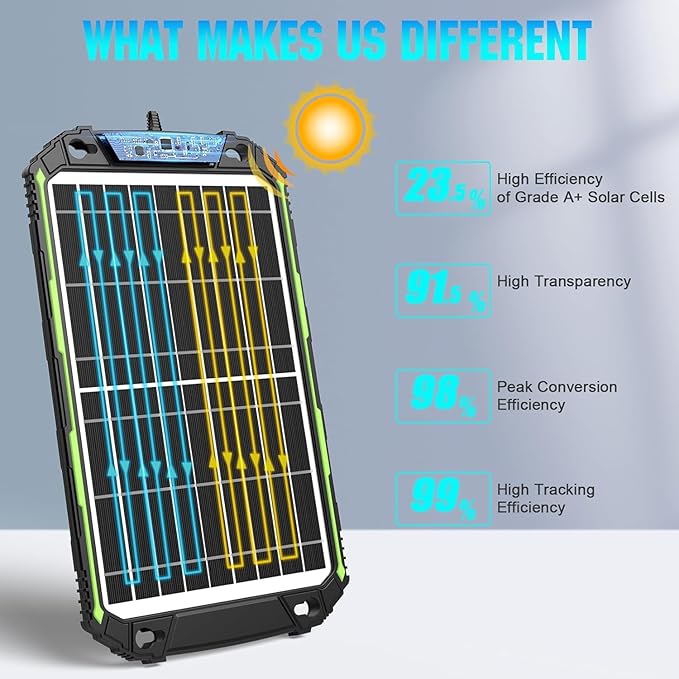 Sun Energise 15W 12V Solar Battery Charger &amp Maintainer PRO Built-in Smart MPPT Charge Controller Waterproof 12 Volt Solar Panel Trickle Charging Kits for Car Auto Boat RV Marine Trailer Camper