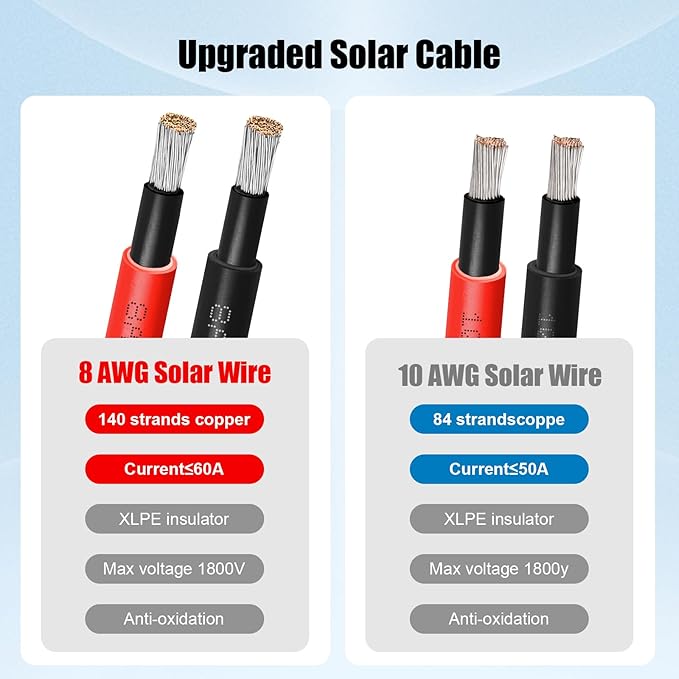 10 AWG Solar Cable 150FT Red + 150FT Black Tinned Copper Wire 10 Gauge Solar Panel Wire for RV Automotive Trailer Marine Outdoors