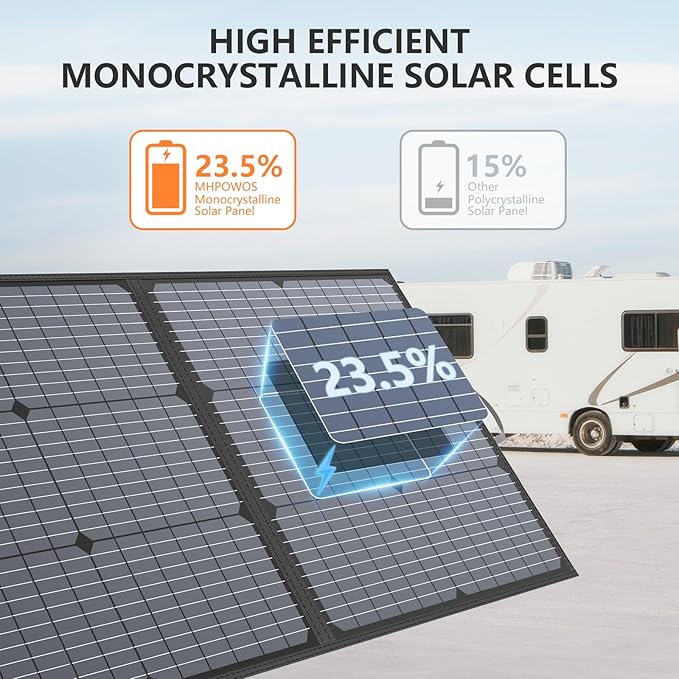 Portable Solar Panel 220W 40V Monocrystalline Foldable Solar Panels Charger Power Backup IP67 Waterproof Durable for Power Station RV Camping Off Grid Fishing