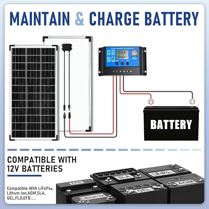 Solar Panel Kit 100W 12V MonocrystallineBattery Maintainer +20A Solar Charge Controller +16.4Ft Extension Cable with Battery Clips O-Ring Terminal for RV Marine Boat Off Grid System