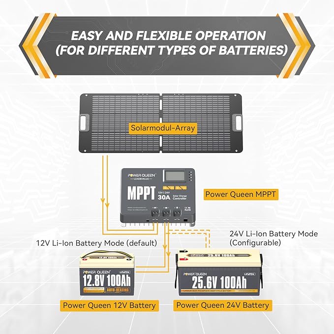Power Queen 12/24V 30 Amp MPPT Solar Charge Controller with Built-in Bluetooth Support Remote Monitoring Default for LiFePO4 Batteries and Compatible with Sealed Flooded Gel and Lead-Acid Battery