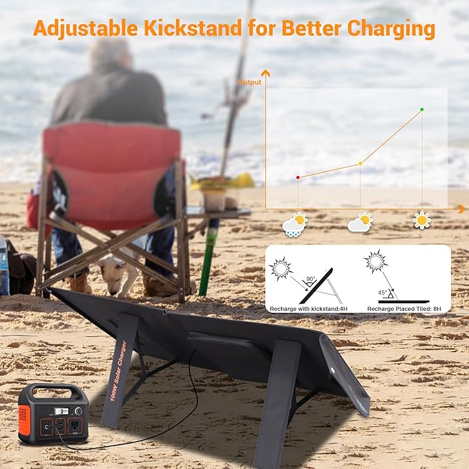 100W Portable Solar Panel USB-C PD 65W Fast Charging 24V MC4 DC QC3.0 USB-A Foldable Solar Charger for Power Station Generator Outdoor Camping RV Trip Off Grid Living