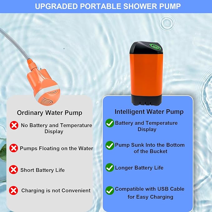 Portable Shower for Camping Shower Outdoor Camp Shower Pump 6000mah USB with Intelligent Digital Display Camping Shower Head Nozzle Camping Shower Kit Perfect for Camping Hiking Washing Pet Bath